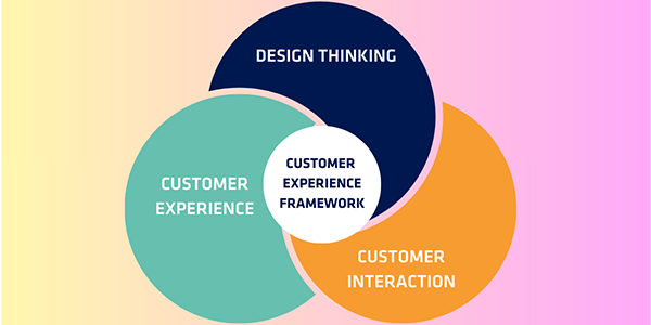 Rethinking the Customer Experience