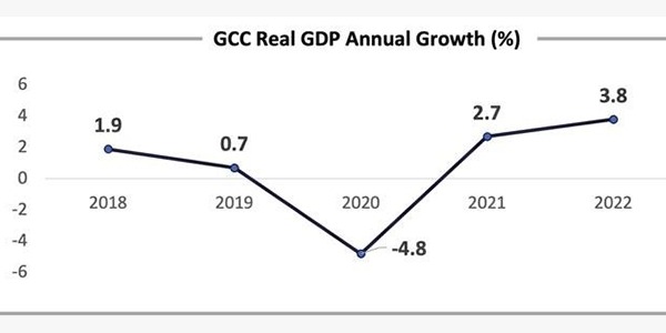 GCC Economic Overview